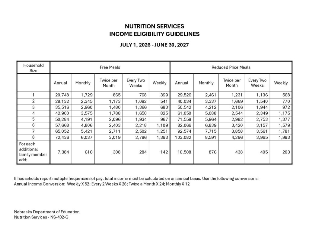 Income Eligibility Guidelines FY27 (3)