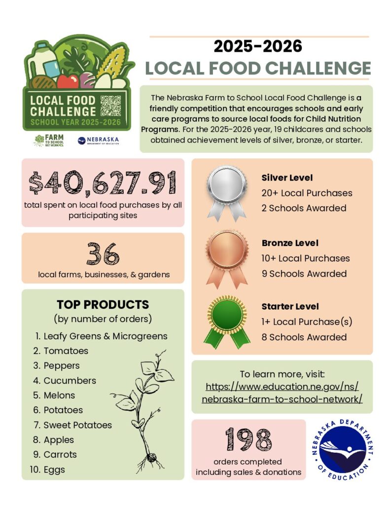 Local Food Challenge 2025-2026 Infographic