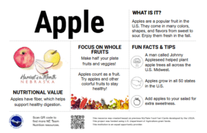 Image preview of the Apple Nutrition Education Card.